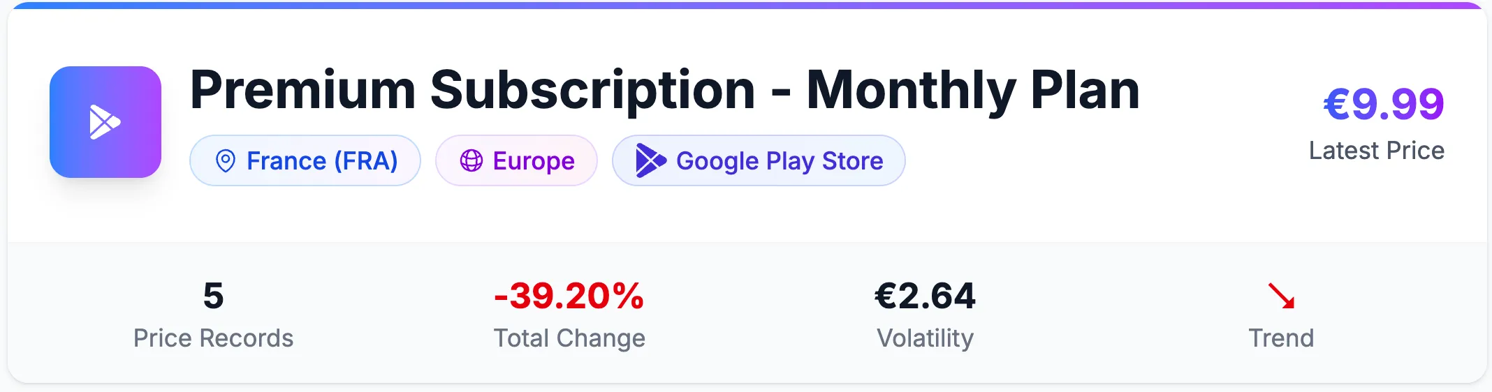 Premium subscription price change summary